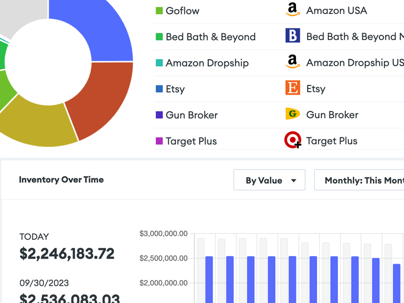 Screenshot of the Goflow dashboard, showing the analytics page.