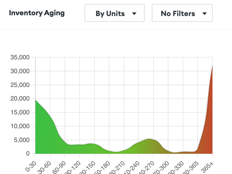 Screenshot of the Goflow dashboard, showing pick list bulk shipping.