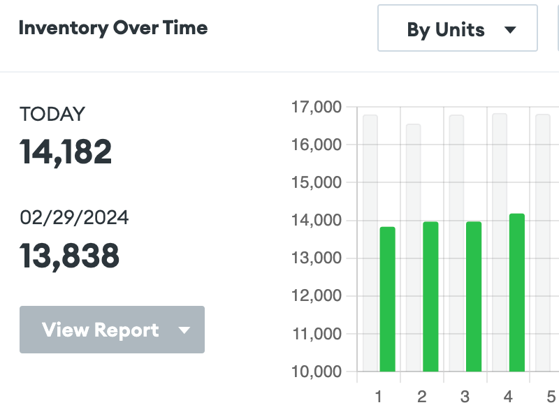 Screenshot of the Goflow dashboard, showing warehouse fulfillment settings.