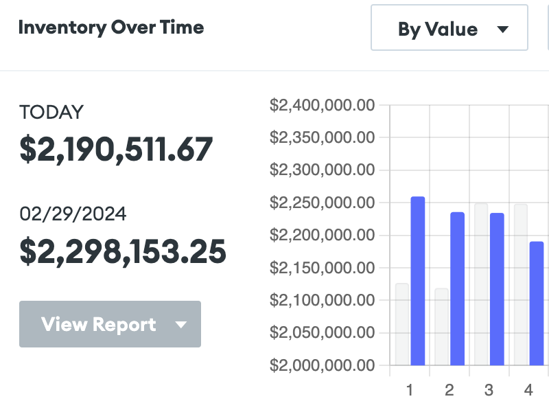Screenshot of the Goflow dashboard, showing different order statuses.