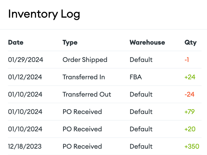 Screenshot of the Goflow dashboard, showing warehouse fulfillment settings.