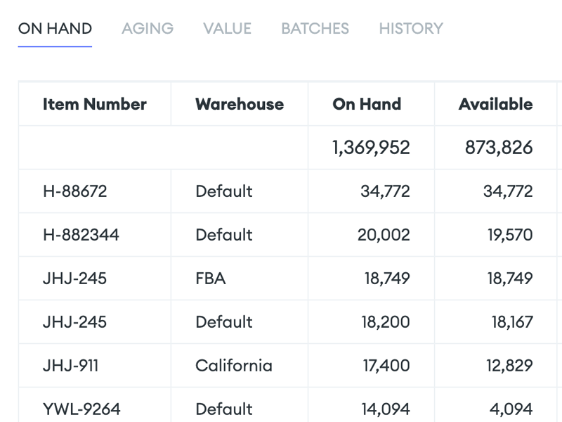Screenshot of the Goflow dashboard, showing different order statuses.