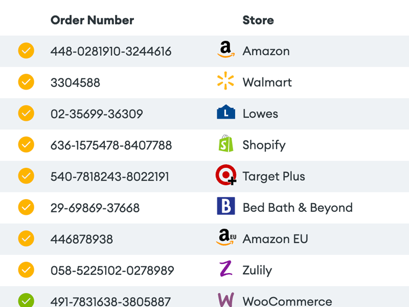 Screenshot of the Goflow dashboard, showing the order status card.